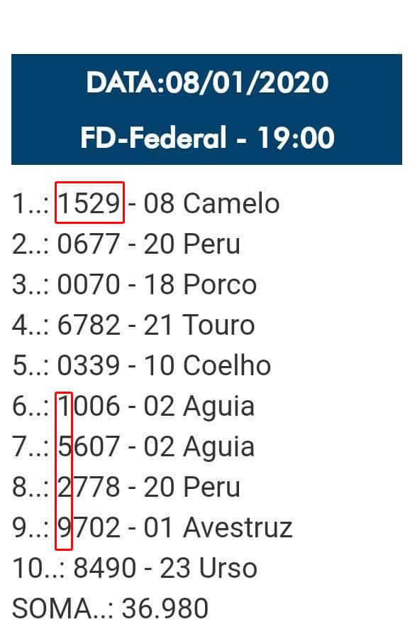 Loteria Federal Paraíba Loteria Federal paraiba