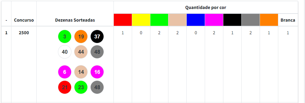 Palpites Dupla Sena Hoje 2 Palpites Dupla Sena Hoje
