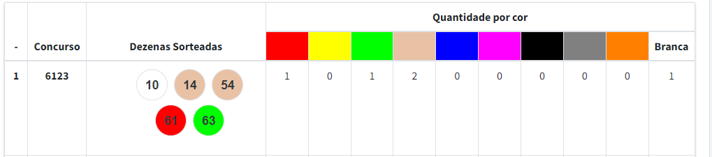 Palpites da Quina Hoje